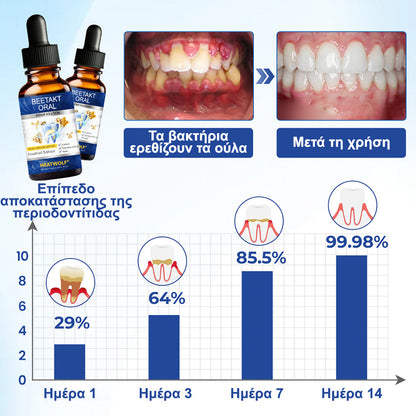 𝗛𝗘𝗔𝗧𝗪𝗢𝗟𝗙® 🛒𝗕𝗲𝗲𝗧𝗮𝗸𝘁 Διάλυμα για την αναγέννηση της στοματικής κοιλότητας 🍋🍋
