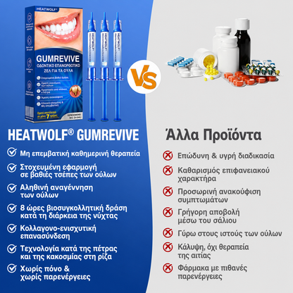 🇬🇷👨‍⚕️✅🦷HEATWOLF® GumRevive Γέλη Επιδιόρθωσης Περιοδοντίτιδας🍿